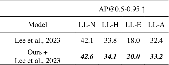 Figure 2 for Improving Low-Light Image Recognition Performance Based on Image-adaptive Learnable Module