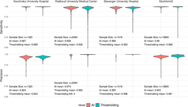 Figure 2 for The impact of tissue detection on diagnostic artificial intelligence algorithms in digital pathology