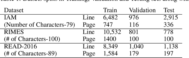 Figure 1 for GatedLexiconNet: A Comprehensive End-to-End Handwritten Paragraph Text Recognition System