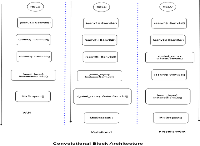 Figure 2 for GatedLexiconNet: A Comprehensive End-to-End Handwritten Paragraph Text Recognition System