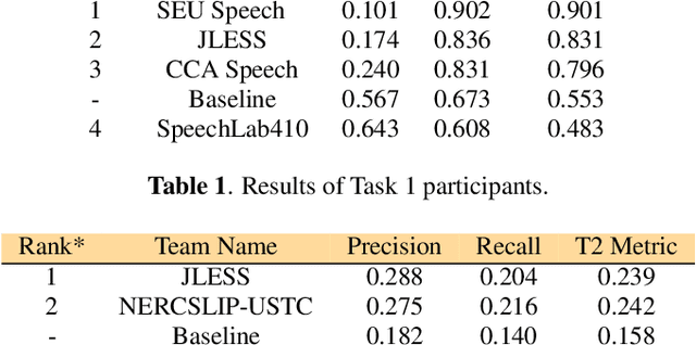 Figure 2 for Overview of the L3DAS23 Challenge on Audio-Visual Extended Reality