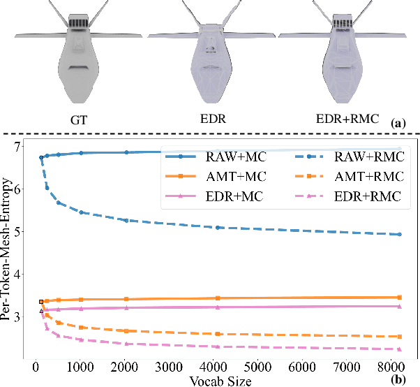 Figure 1 for FreeMesh: Boosting Mesh Generation with Coordinates Merging