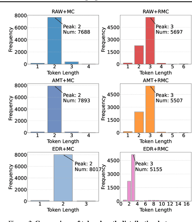 Figure 3 for FreeMesh: Boosting Mesh Generation with Coordinates Merging