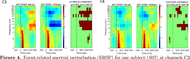 Figure 4 for Error-related Potential driven Reinforcement Learning for adaptive Brain-Computer Interfaces