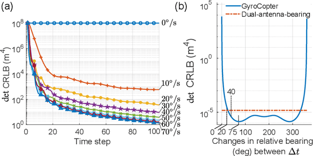Figure 3 for GyroCopter: Differential Bearing Measuring Trajectory Planner for Tracking and Localizing Radio Frequency Sources