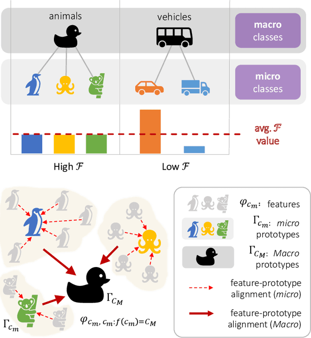 Figure 1 for Learning from Mistakes: Self-Regularizing Hierarchical Semantic Representations in Point Cloud Segmentation