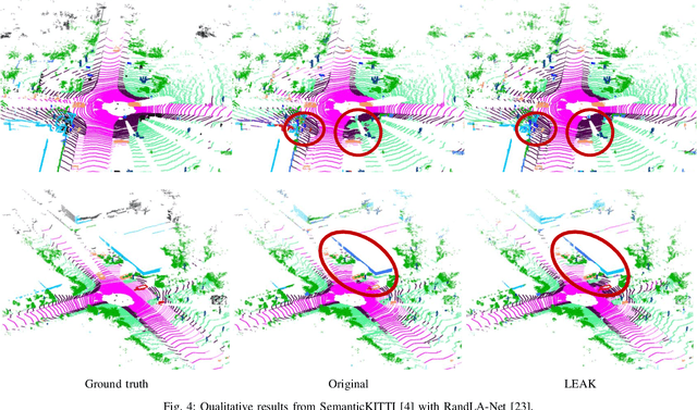 Figure 4 for Learning from Mistakes: Self-Regularizing Hierarchical Semantic Representations in Point Cloud Segmentation