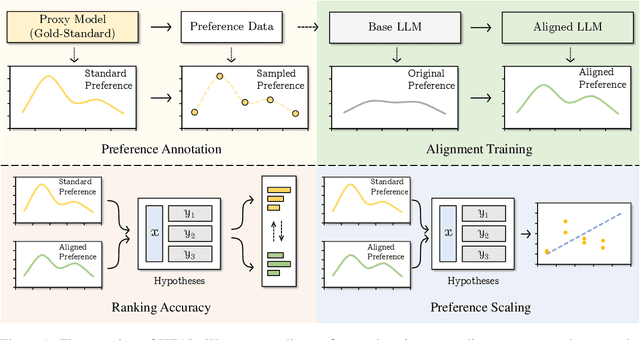 Figure 1 for HEAL: A Hypothesis-Based Preference-Aware Analysis Framework