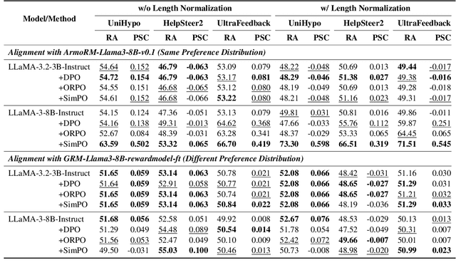 Figure 2 for HEAL: A Hypothesis-Based Preference-Aware Analysis Framework
