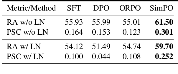 Figure 4 for HEAL: A Hypothesis-Based Preference-Aware Analysis Framework