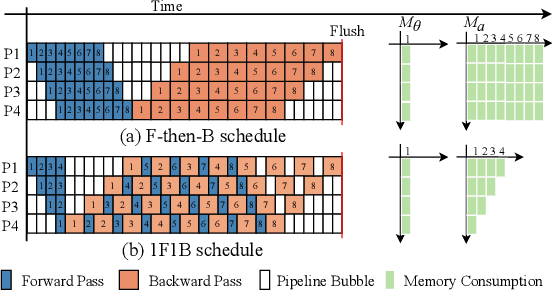 Figure 1 for BitPipe: Bidirectional Interleaved Pipeline Parallelism for Accelerating Large Models Training