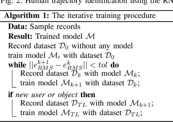 Figure 2 for Predicting human motion intention for pHRI assistive control