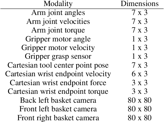Figure 3 for Preference Optimization as Probabilistic Inference