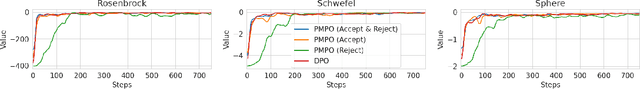 Figure 1 for Preference Optimization as Probabilistic Inference