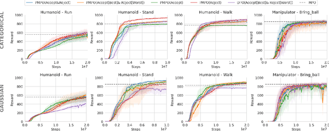 Figure 2 for Preference Optimization as Probabilistic Inference