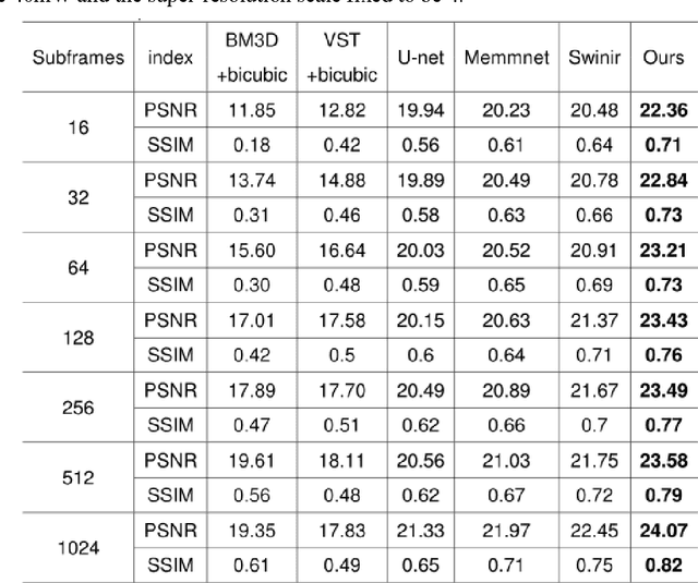 Figure 4 for Large-scale single-photon imaging