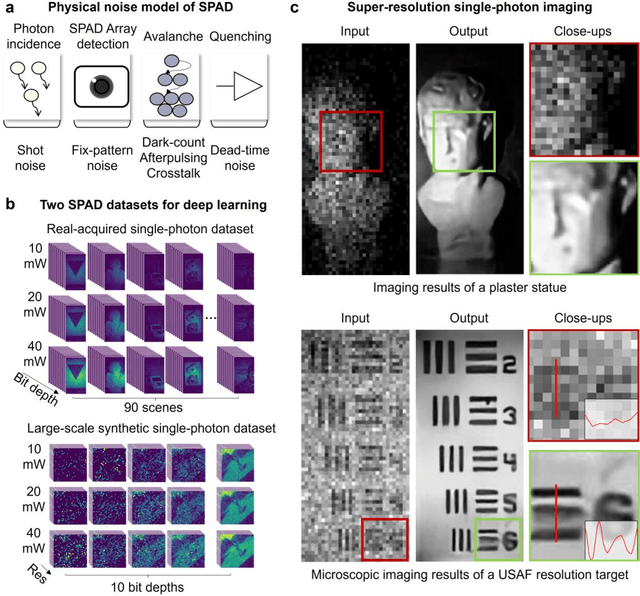 Figure 1 for Large-scale single-photon imaging