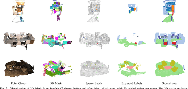 Figure 2 for Integrating SAM Supervision for 3D Weakly Supervised Point Cloud Segmentation