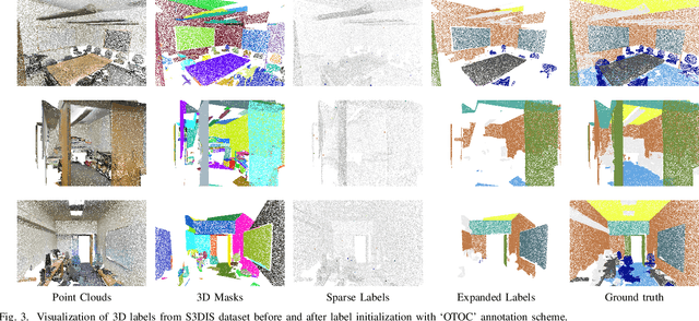 Figure 3 for Integrating SAM Supervision for 3D Weakly Supervised Point Cloud Segmentation