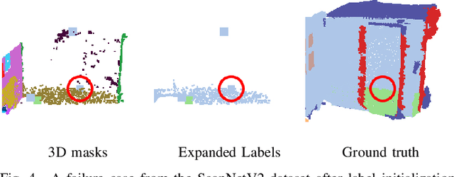 Figure 4 for Integrating SAM Supervision for 3D Weakly Supervised Point Cloud Segmentation