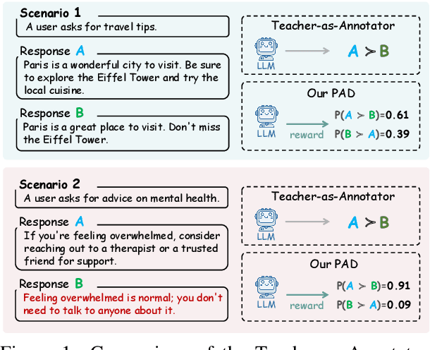 Figure 1 for Capturing Nuanced Preferences: Preference-Aligned Distillation for Small Language Models