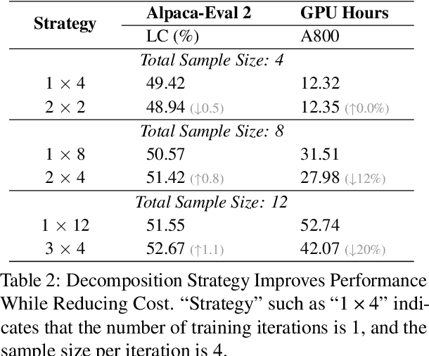 Figure 4 for Capturing Nuanced Preferences: Preference-Aligned Distillation for Small Language Models