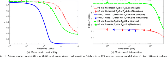 Figure 1 for On the Limit Performance of Floating Gossip