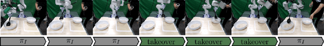 Figure 2 for Real-Time Operator Takeover for Visuomotor Diffusion Policy Training