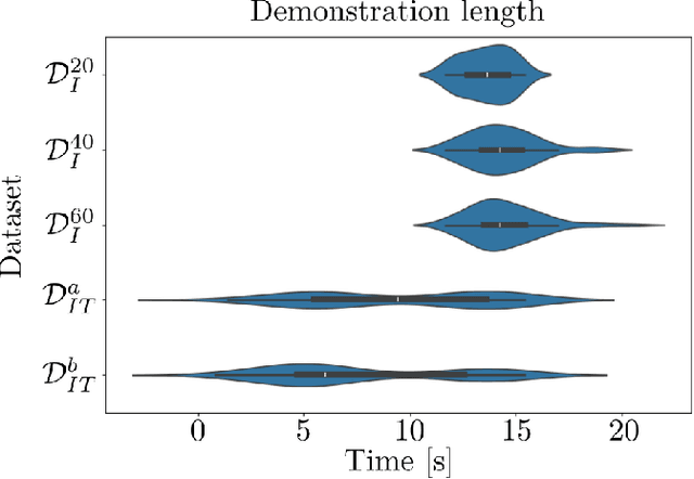 Figure 4 for Real-Time Operator Takeover for Visuomotor Diffusion Policy Training
