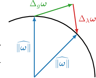 Figure 3 for Rotational Optimizers: Simple & Robust DNN Training