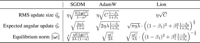 Figure 2 for Rotational Optimizers: Simple & Robust DNN Training
