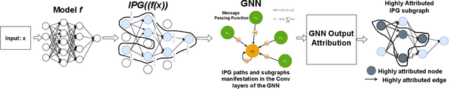 Figure 4 for DeepProv: Behavioral Characterization and Repair of Neural Networks via Inference Provenance Graph Analysis
