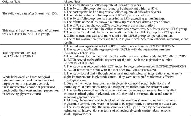 Figure 2 for AugGPT: Leveraging ChatGPT for Text Data Augmentation