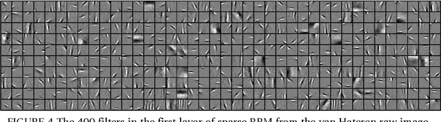 Figure 4 for On filter design in deep convolutional neural network