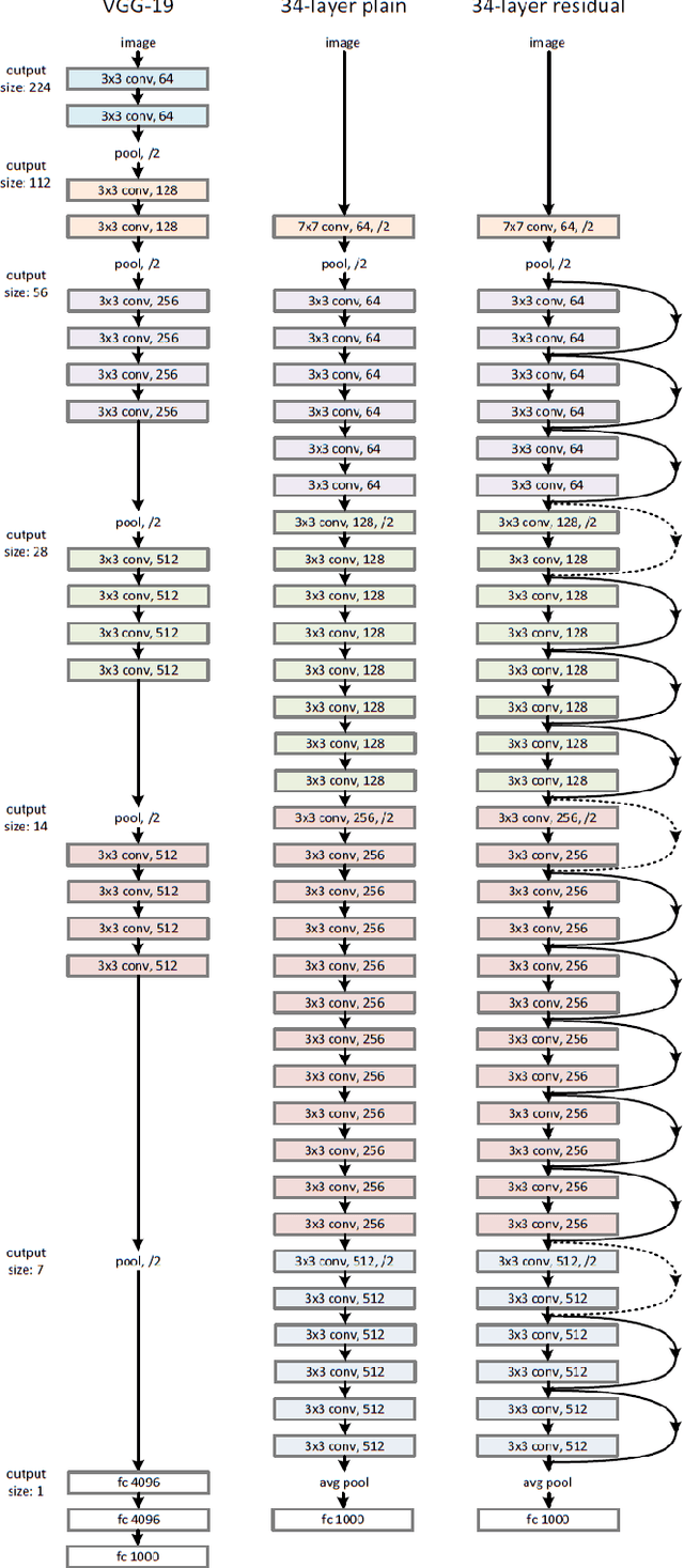 Figure 3 for On filter design in deep convolutional neural network