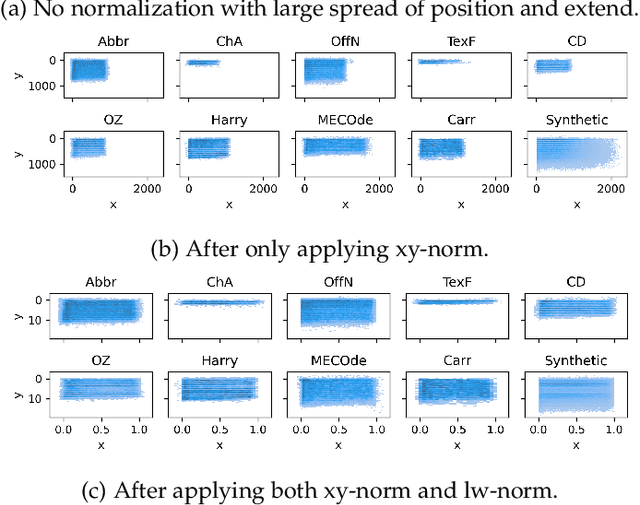 Figure 2 for Dual input stream transformer for eye-tracking line assignment