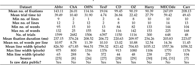 Figure 1 for Dual input stream transformer for eye-tracking line assignment