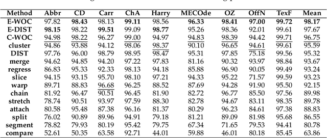 Figure 4 for Dual input stream transformer for eye-tracking line assignment