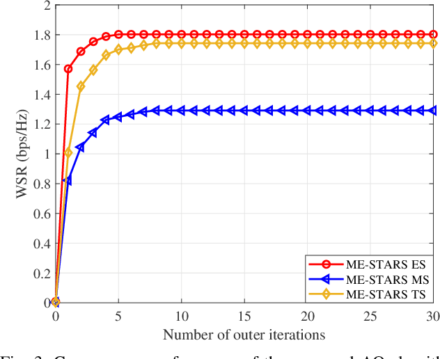 Figure 3 for Exploiting Movable-Element STARS for Wireless Communications