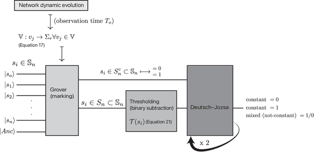 Figure 2 for Using Quantum Computing to Infer Dynamic Behaviors of Biological and Artificial Neural Networks
