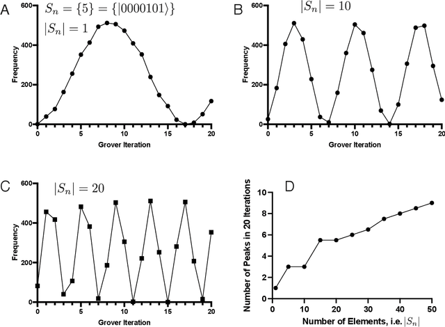 Figure 3 for Using Quantum Computing to Infer Dynamic Behaviors of Biological and Artificial Neural Networks