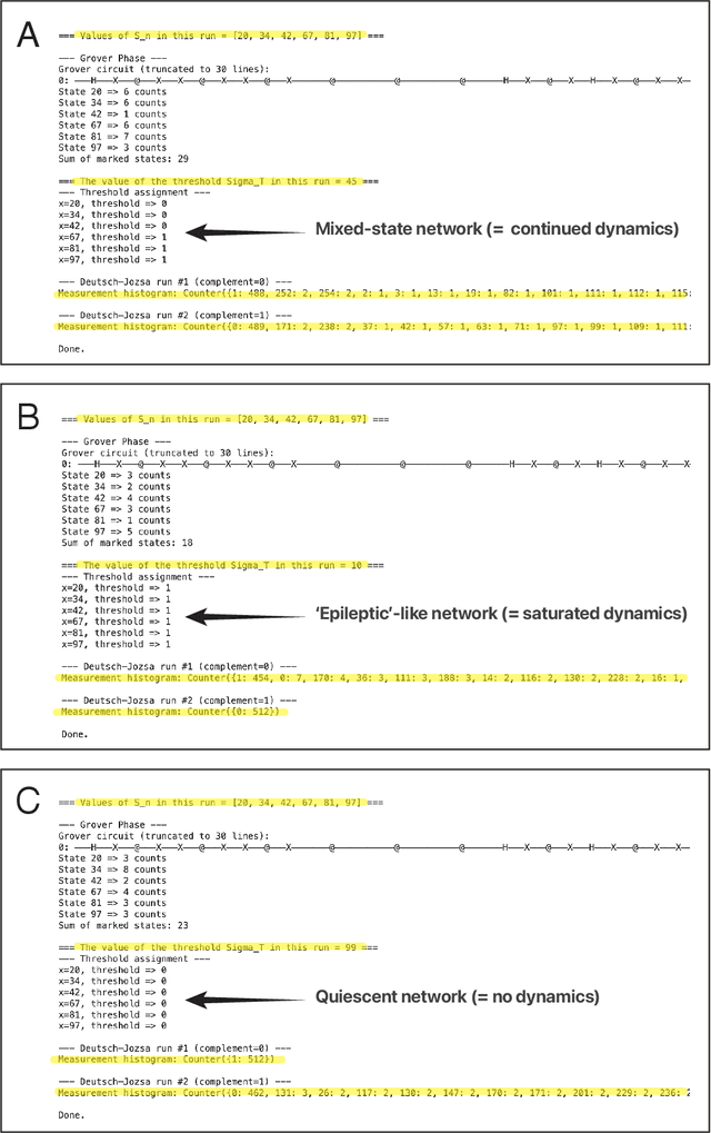 Figure 4 for Using Quantum Computing to Infer Dynamic Behaviors of Biological and Artificial Neural Networks