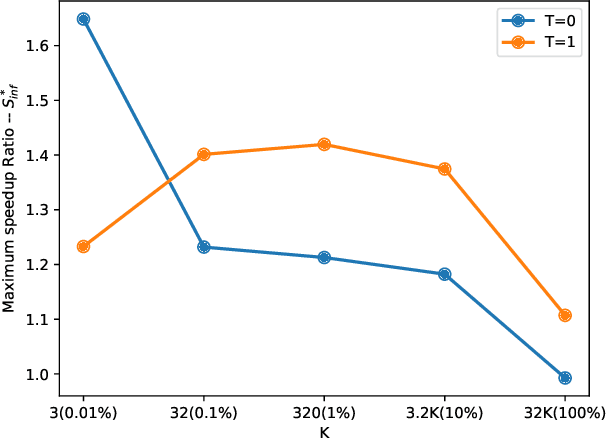 Figure 4 for Communication-Efficient Collaborative LLM Inference via Distributed Speculative Decoding