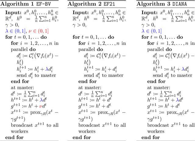 Figure 3 for Strategies for Improving Communication Efficiency in Distributed and Federated Learning: Compression, Local Training, and Personalization