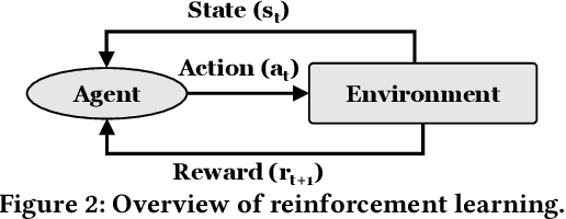 Figure 3 for Harmonia: A Multi-Agent Reinforcement Learning Approach to Data Placement and Migration in Hybrid Storage Systems