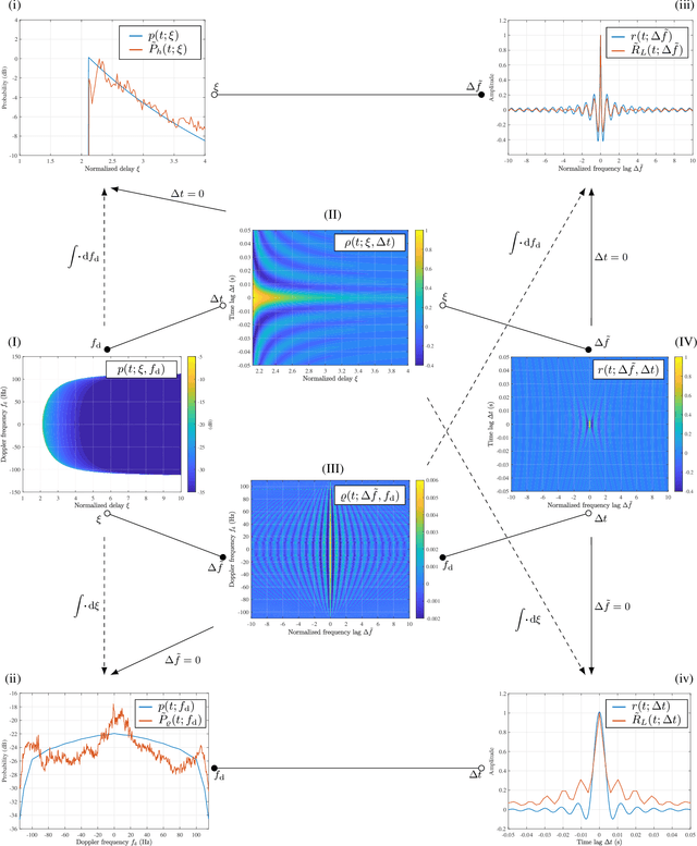 Figure 4 for Mobile-to-Mobile Uncorrelated Scatter Channels
