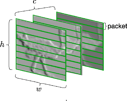Figure 2 for Grad-FEC: Unequal Loss Protection of Deep Features in Collaborative Intelligence