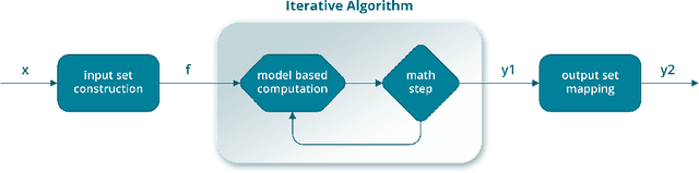 Figure 1 for Integrating Optimization Theory with Deep Learning for Wireless Network Design
