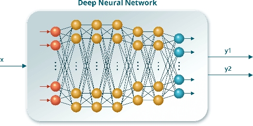 Figure 2 for Integrating Optimization Theory with Deep Learning for Wireless Network Design
