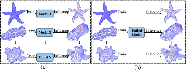 Figure 1 for MC3D-AD: A Unified Geometry-aware Reconstruction Model for Multi-category 3D Anomaly Detection